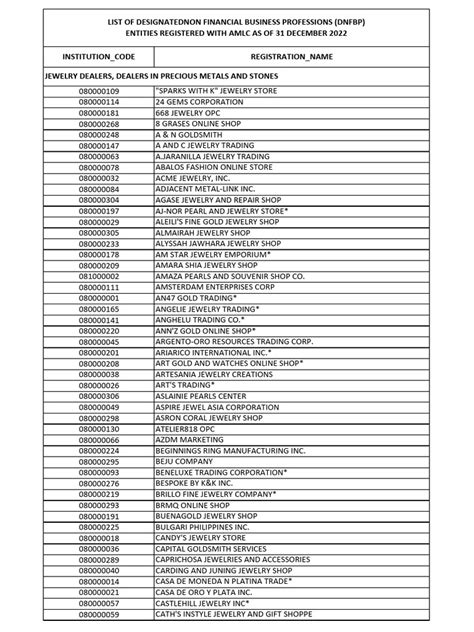 jla money changer|LIST OF MSB ENTITIES REGISTERED WITH AMLC AS OF 31 .